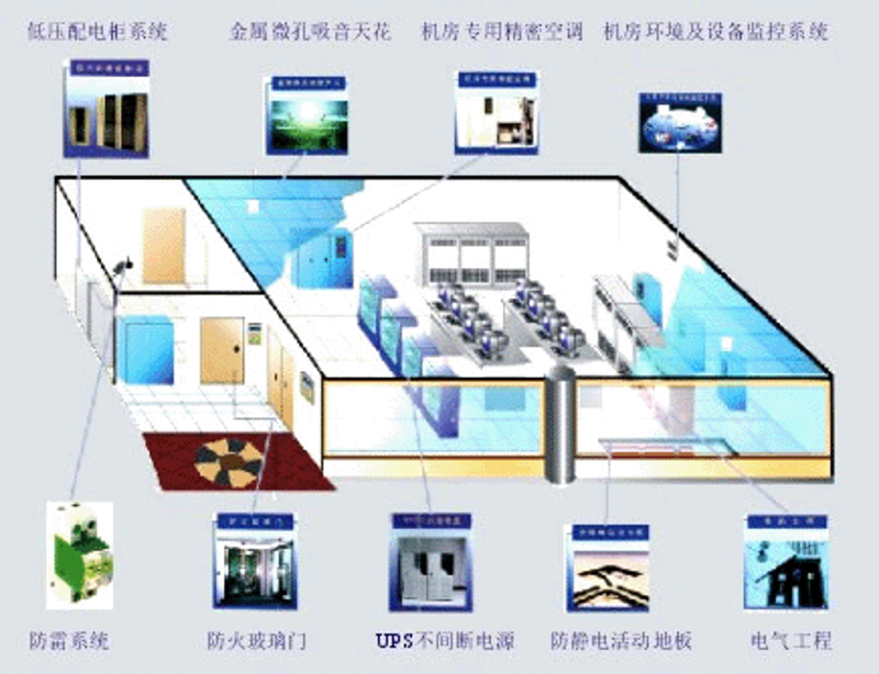 聚焦系统集成行业趋势，寻找未来科技方向