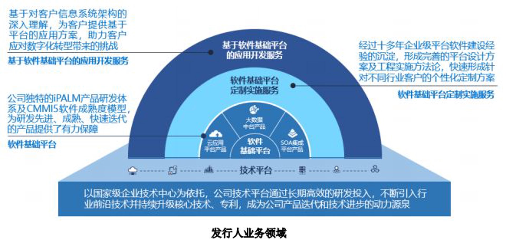 怛赛率信息技术