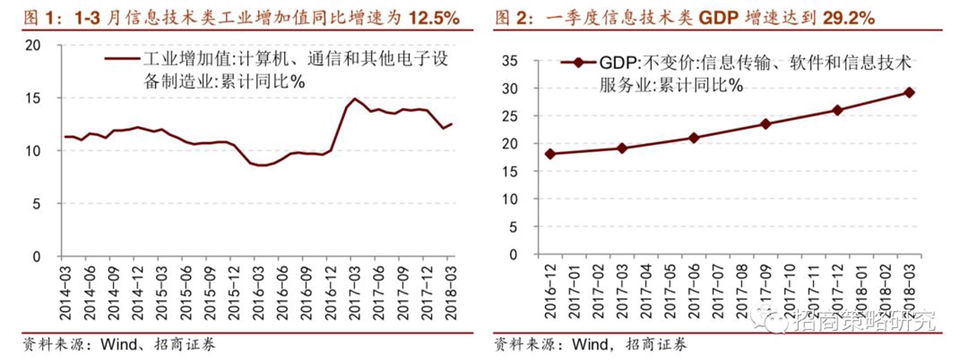 怛赛率信息技术