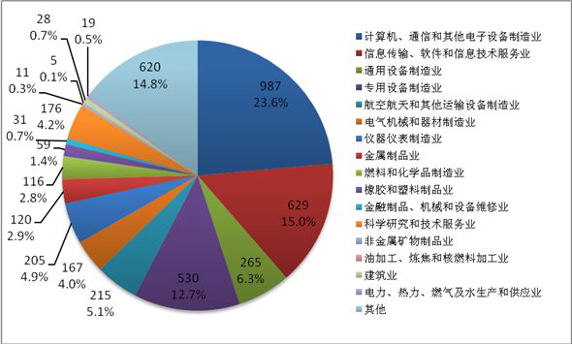怛赛率信息技术